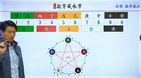 數字風水|《數字能量》08 完結篇：如何挑選手機號碼